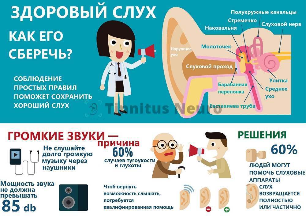 От разных причин до 60% людей ощущают ослабление слуха